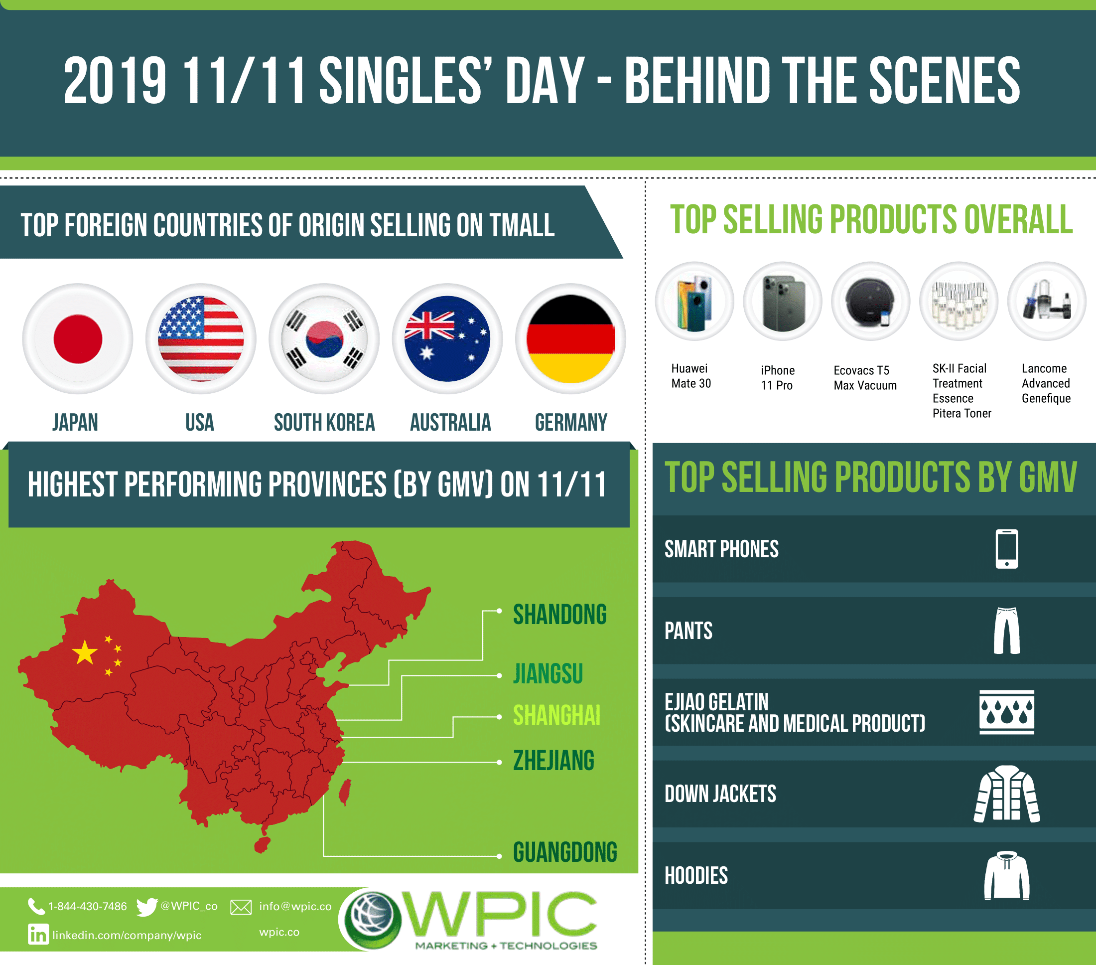 2019 11/11 Singles’ Day - Behind the scenes infographic