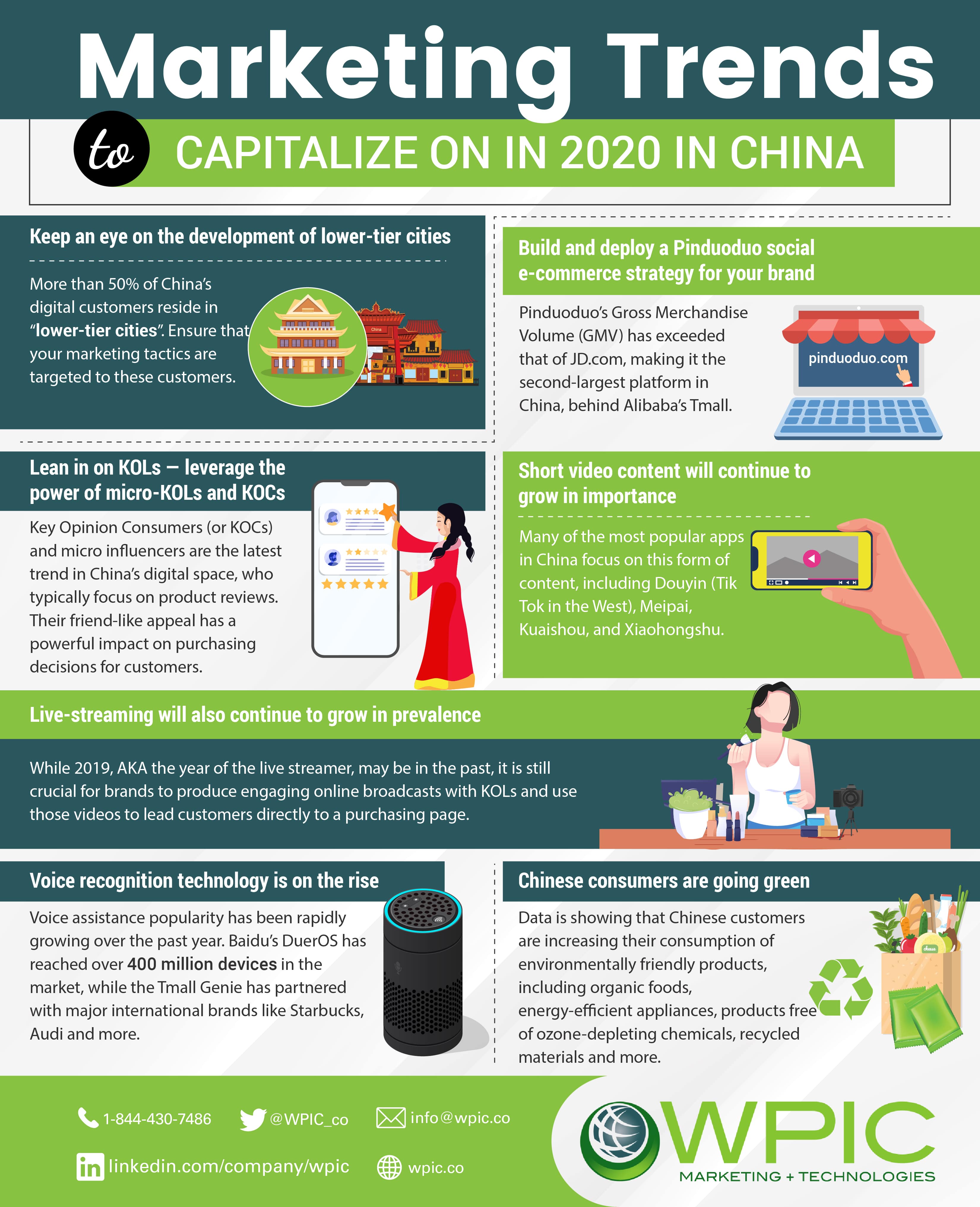Marketing trends to capitalize on in 2020 in China infographic