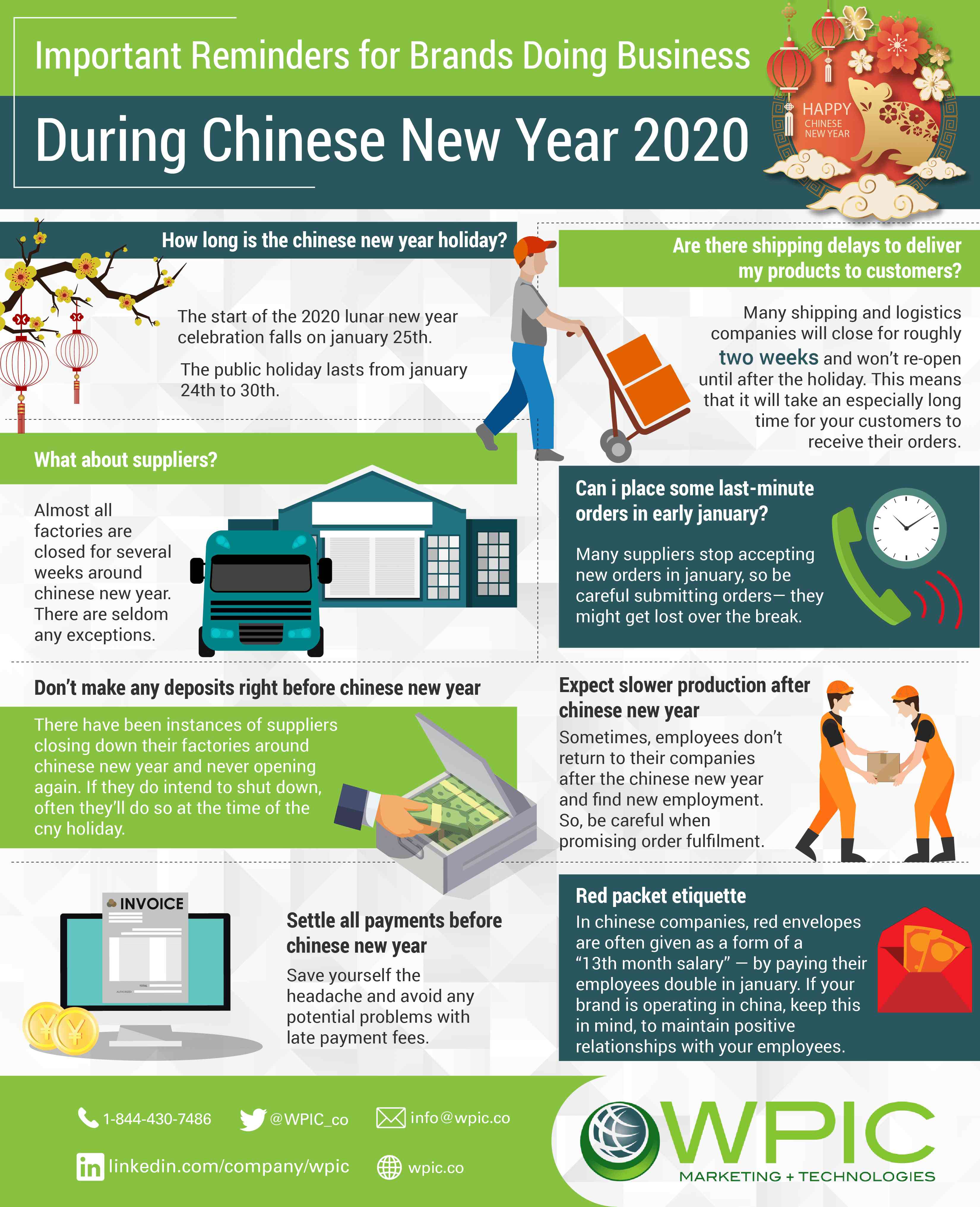 Important reminders for brands doing business during Chinese New Year 2020 infographic