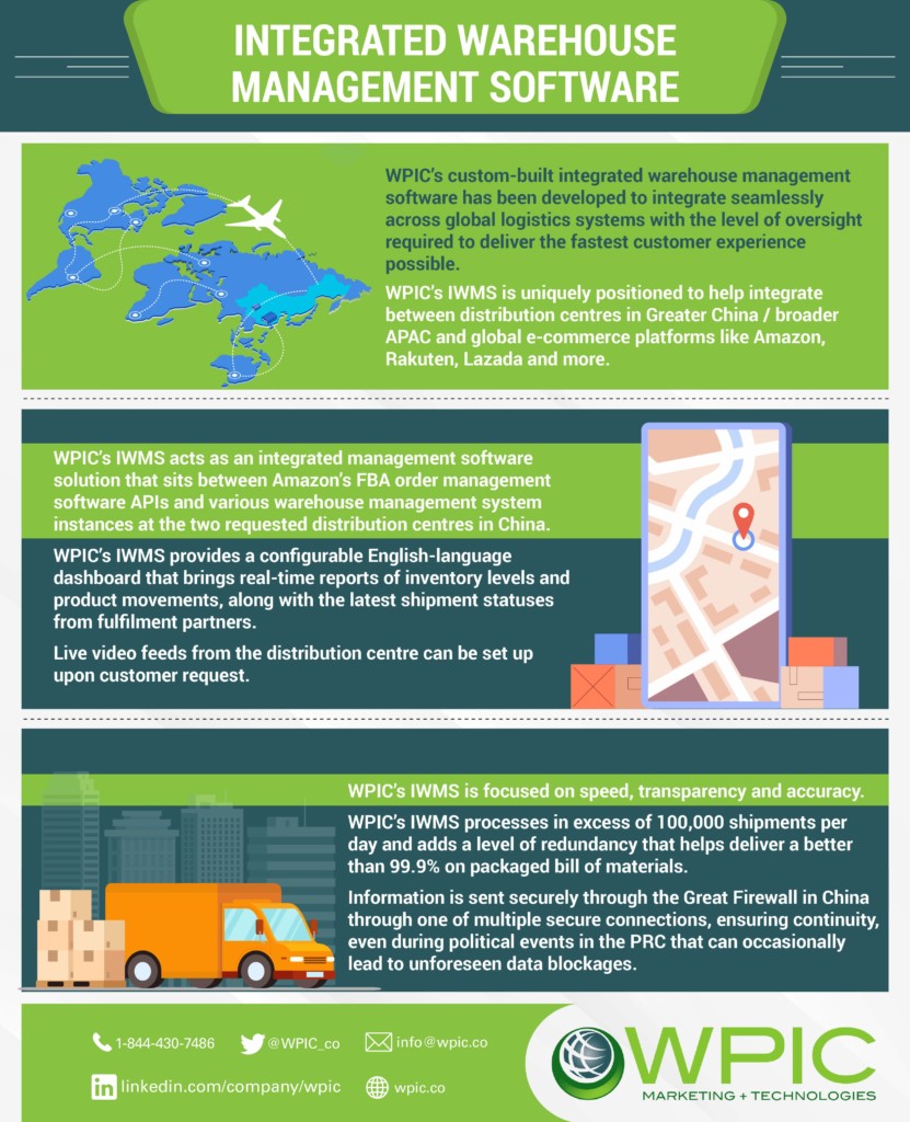 Integrated warehouse management software infographic