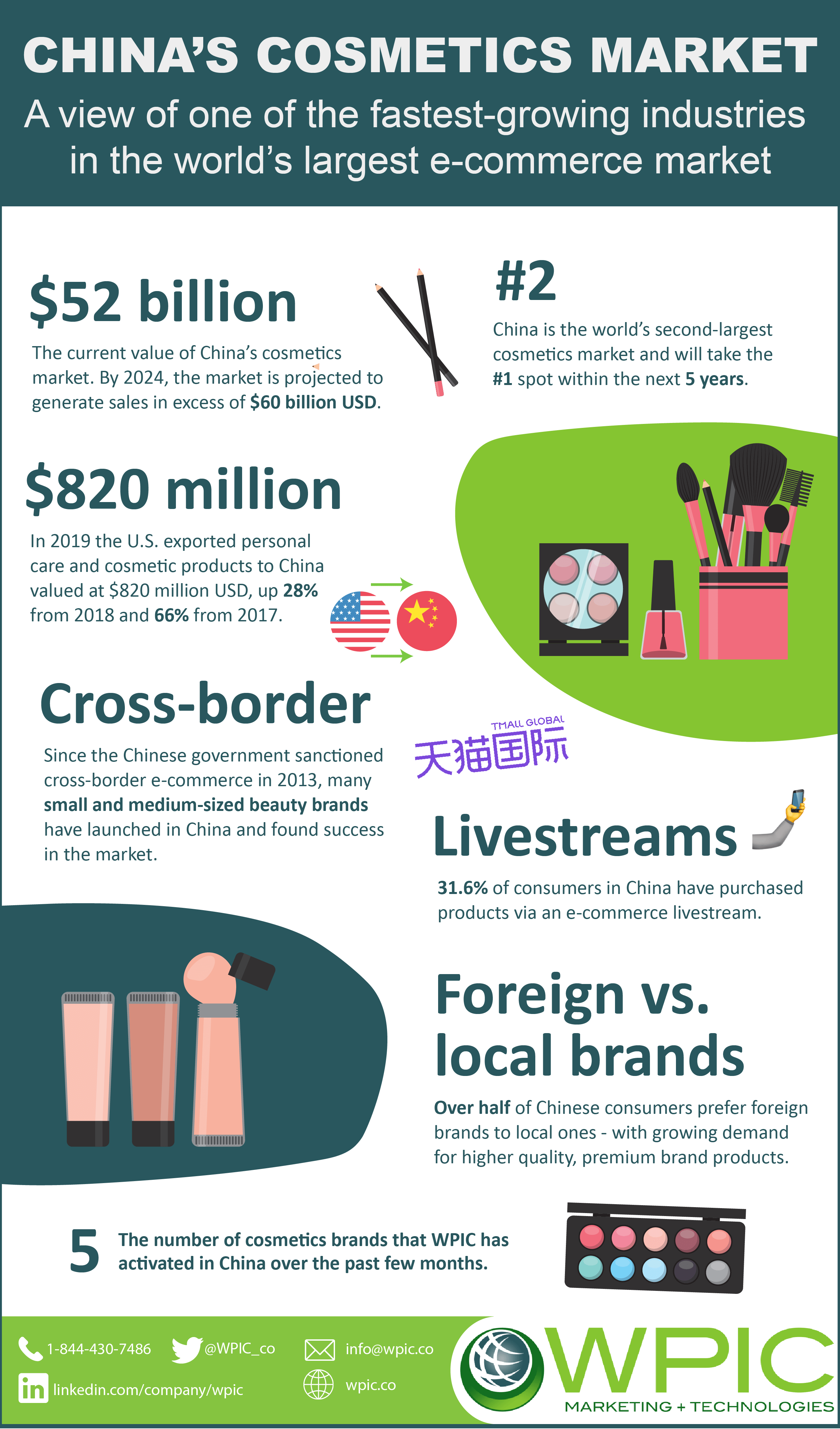 Infographic of China's cosmetics market