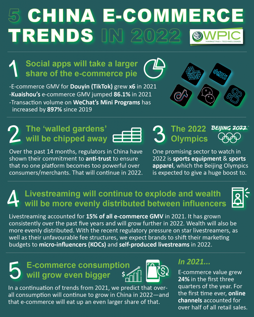 2022 china ecommerce trends