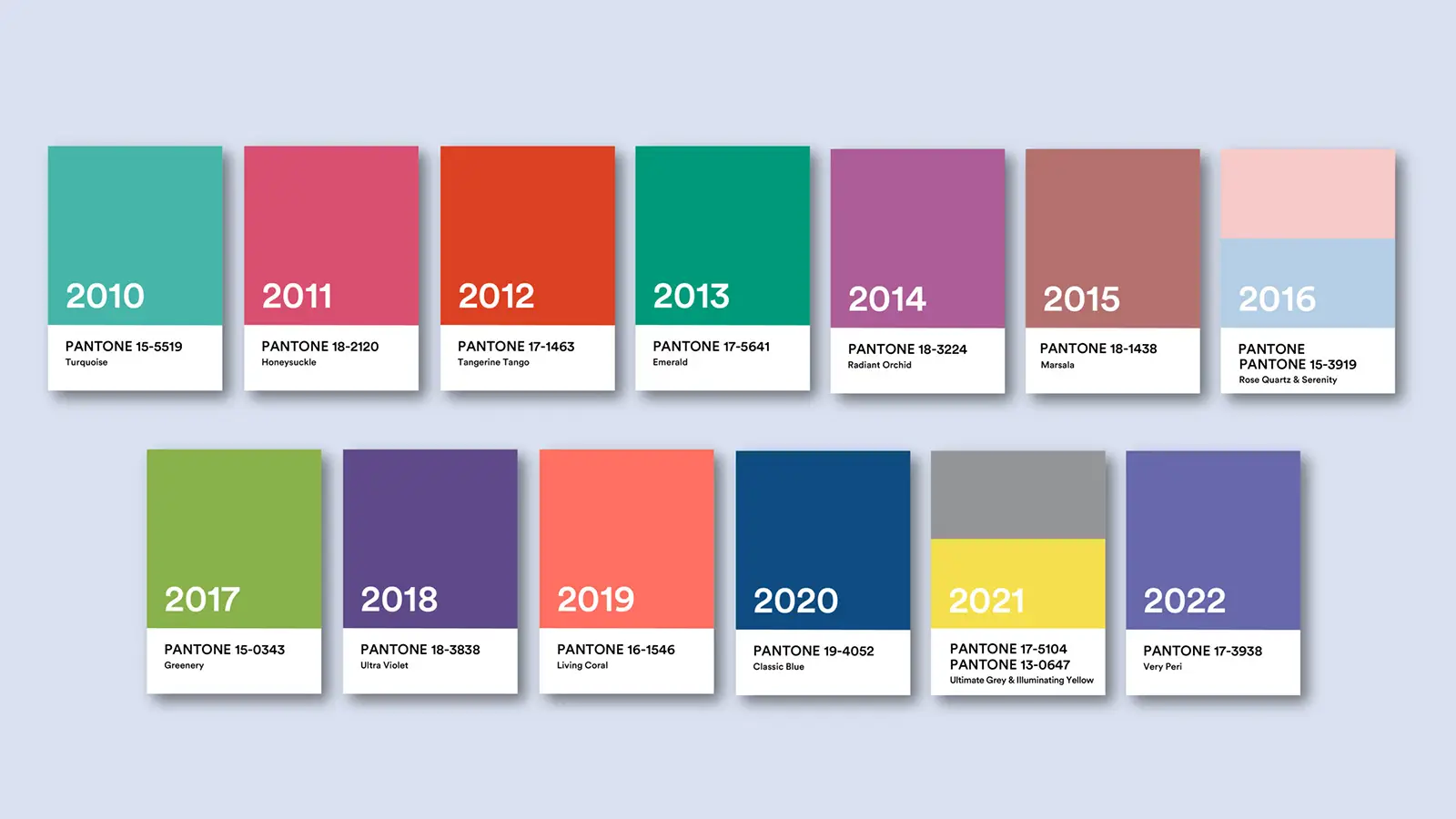 Pantone Case study 1